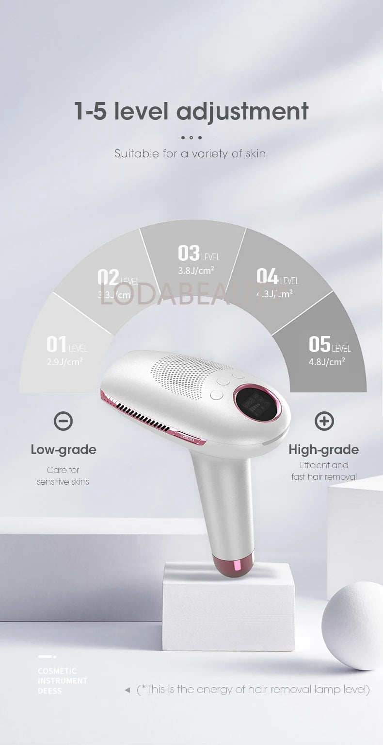 DEESS GP591 IPL Laser Hair Removal Device - Painless, Ice Cool, Unlimited Flashes for Face & Body At Home